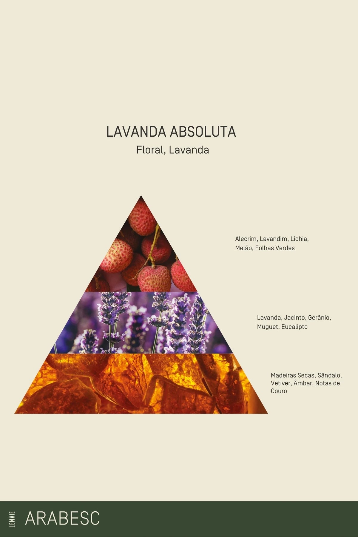 Difusor De Perfume Lenvie Lavanda 200ml